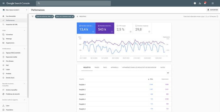 Capture Google Search Console audit referencement seo