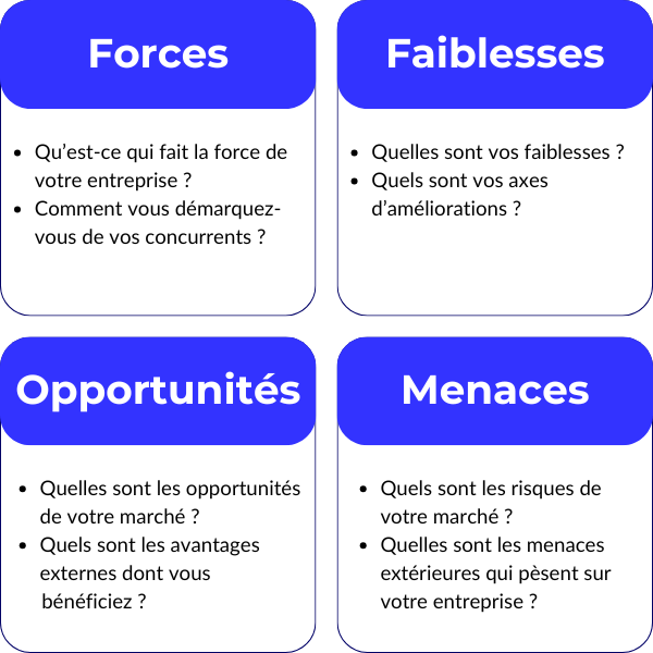 exemple tableau swot 
