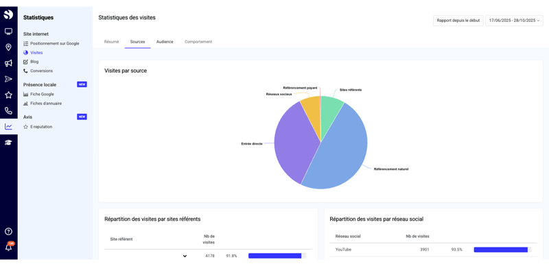 Capture analyse performance acquisition site internet