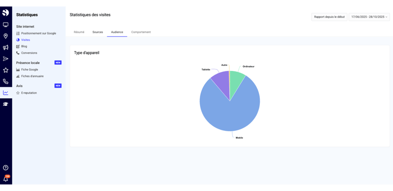 Capture analyse performance audience site internet