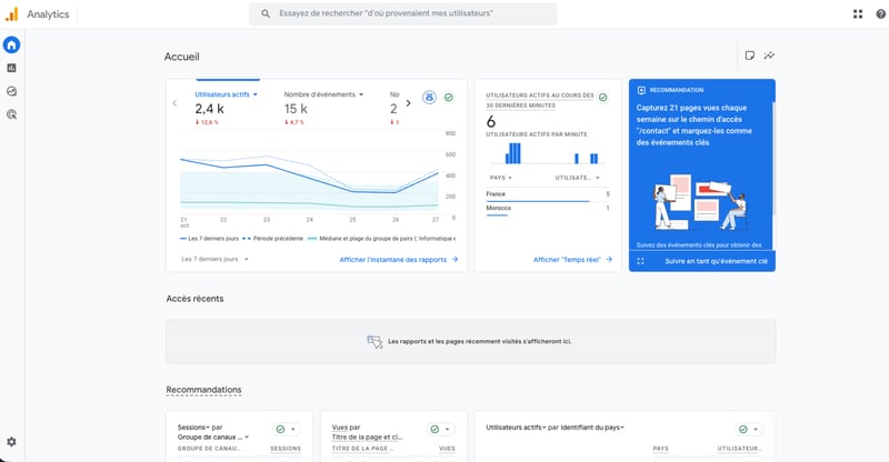 Capture analyse performances google analytics
