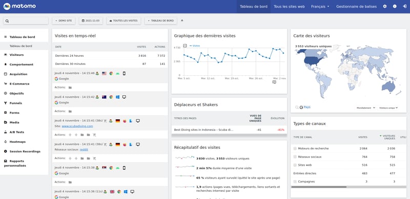 blog-image-matomo-analyser-performances-site