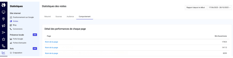capture outil comportement site web simplebo