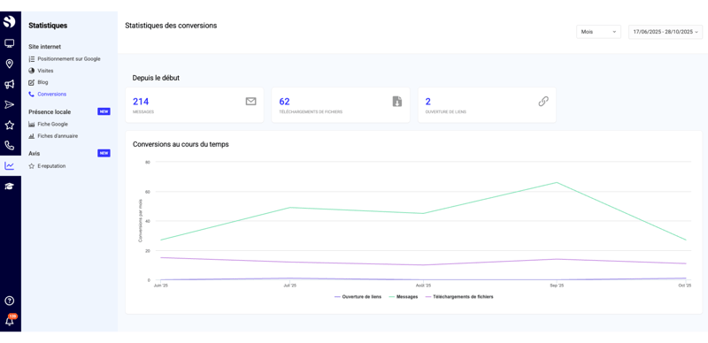 suivi-conversions (1)