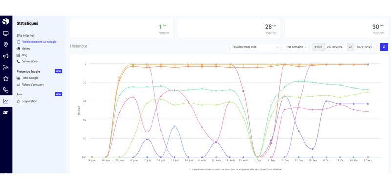 suivi-mot-cle-espace-simplebo (1)