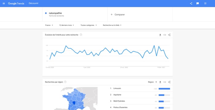 Exemple requete Google trends