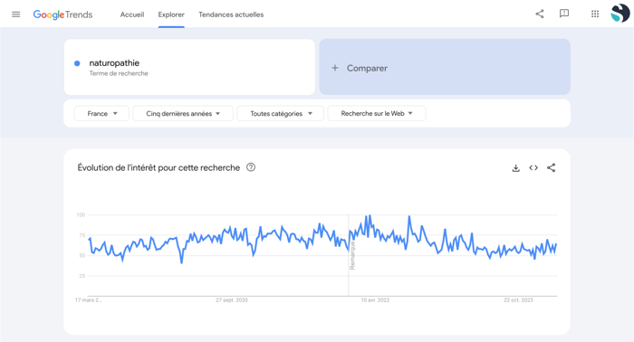 capture écran google trends requete naturopathie 5 ans