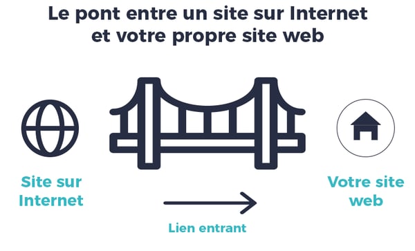 Lien-entrant-pont-site-web