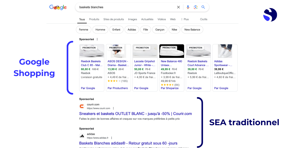 aspect de google shopping sur la page de résultat Google