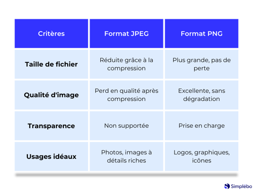 tableau comparatif jpeg png
