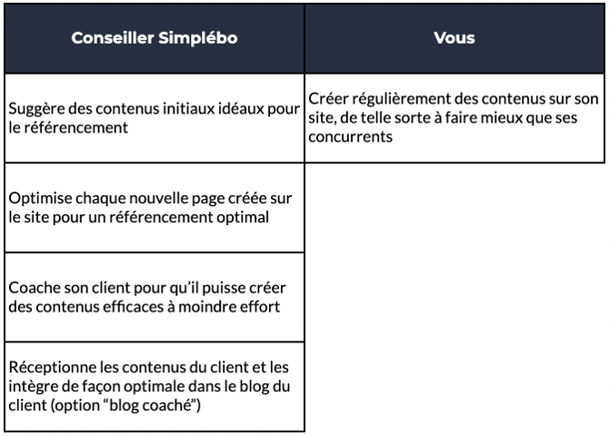 Tableau accompagnement client seo simplebo v3