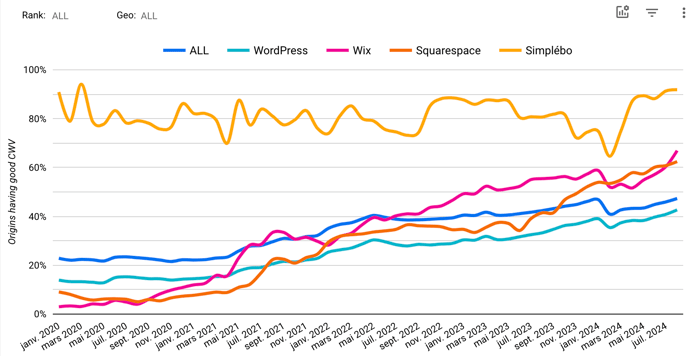 httparchive-sept2024