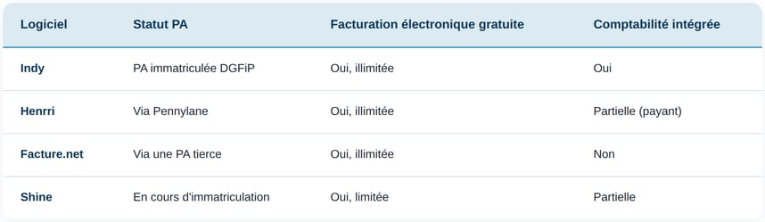 comparatif-logiciels-facturation