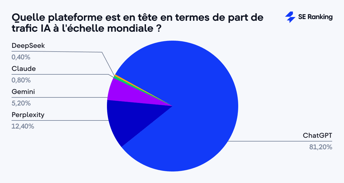 plateforme-ia-trafic