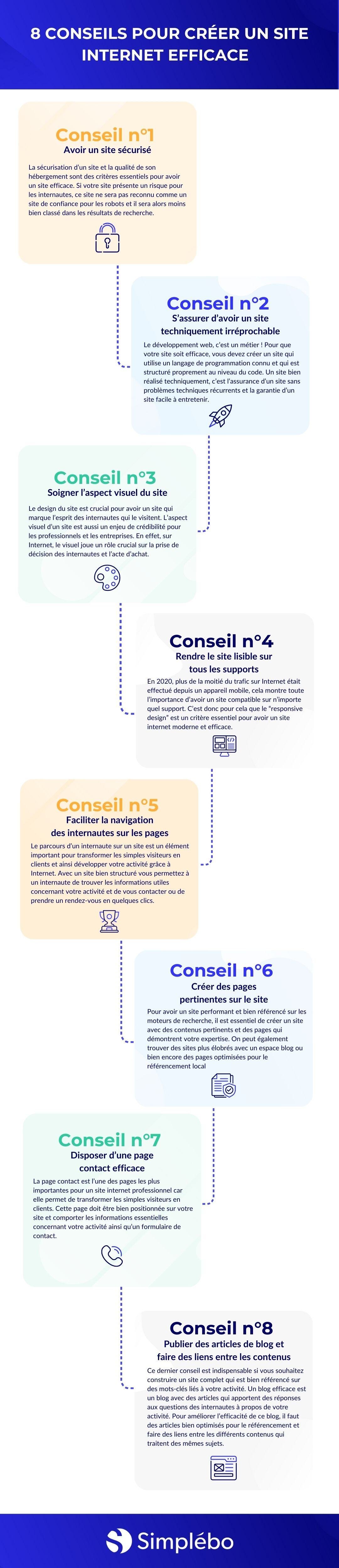 8 conseils pour créer un site internet efficace (infographie)