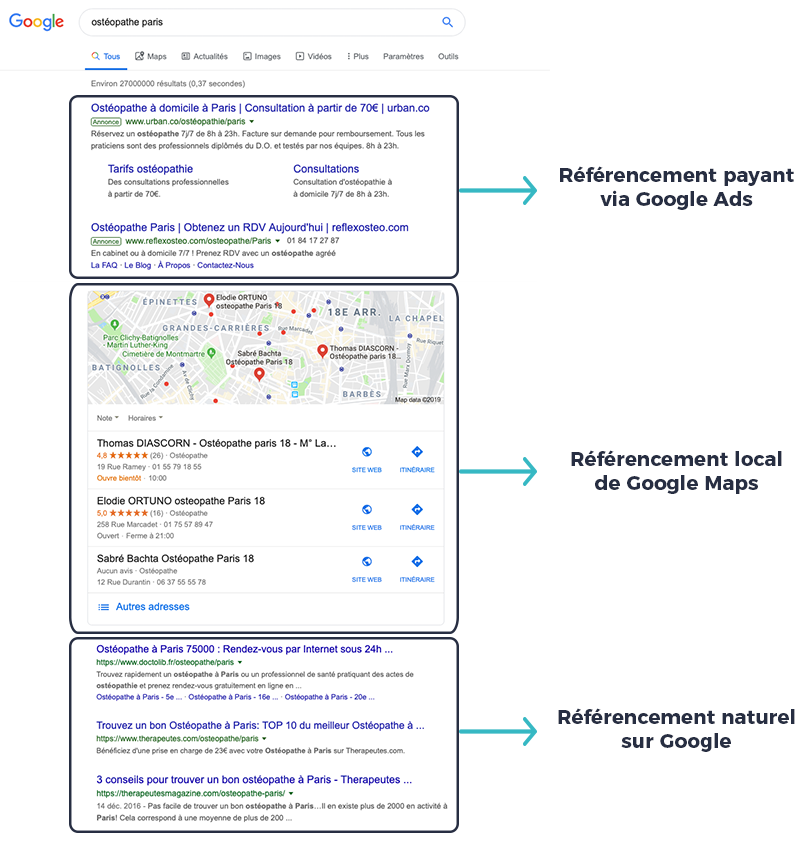 Schéma recherche locale Google référencement