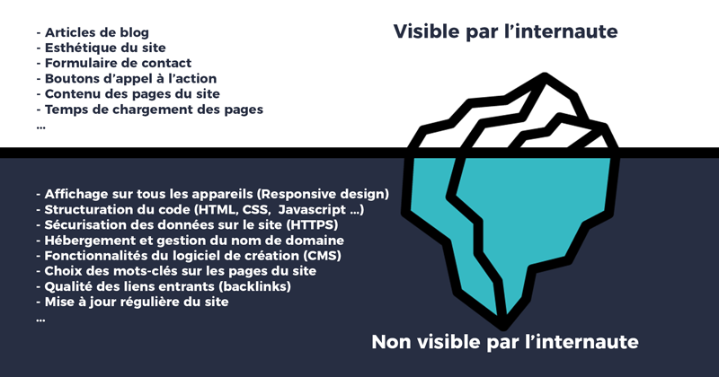 Schema référencement comment créer site internet
